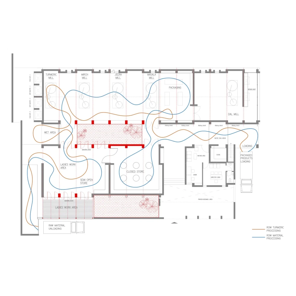 Prapanna Masala Factory layout plan with movement flow