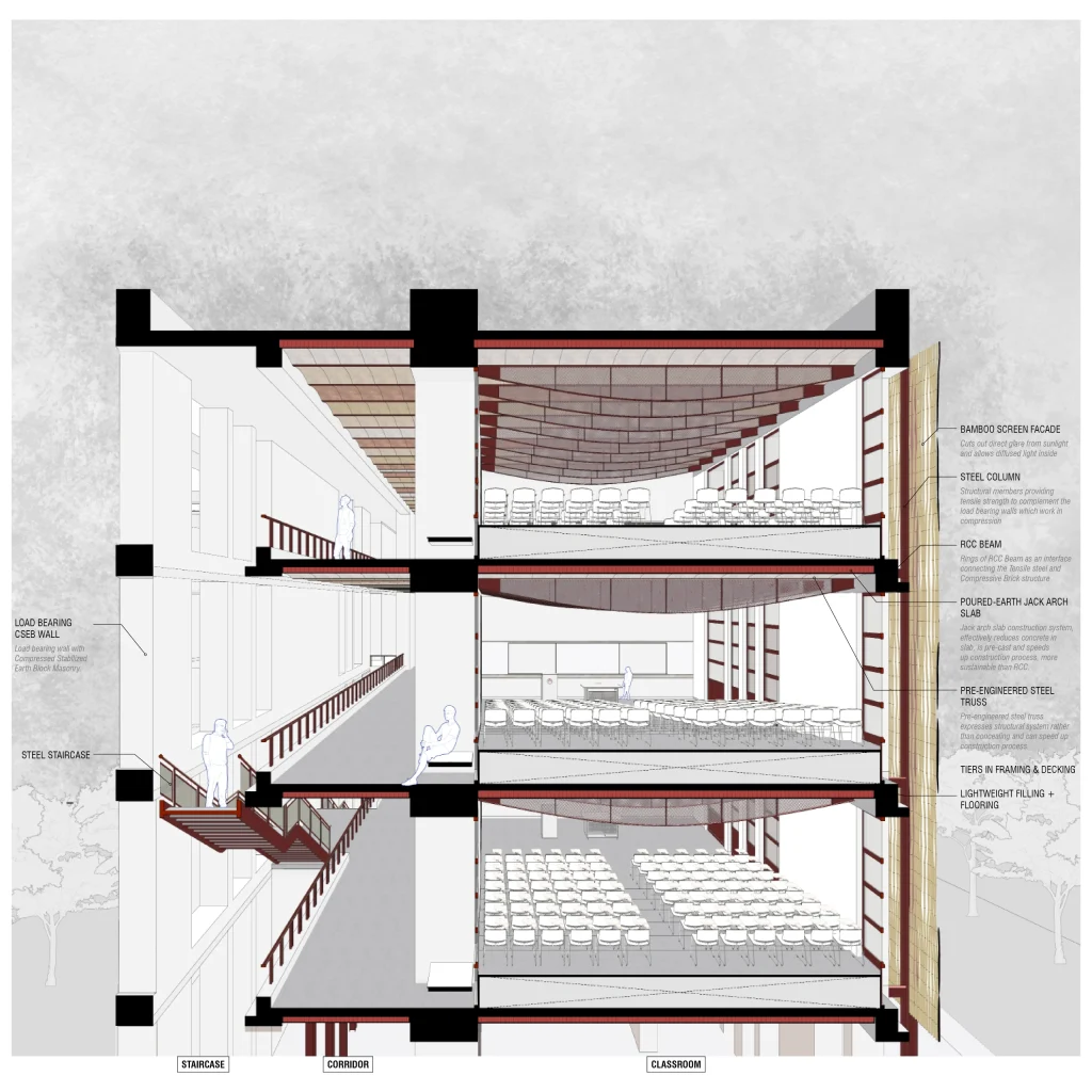 IIM Raipur Phase II architectural block plan and routing