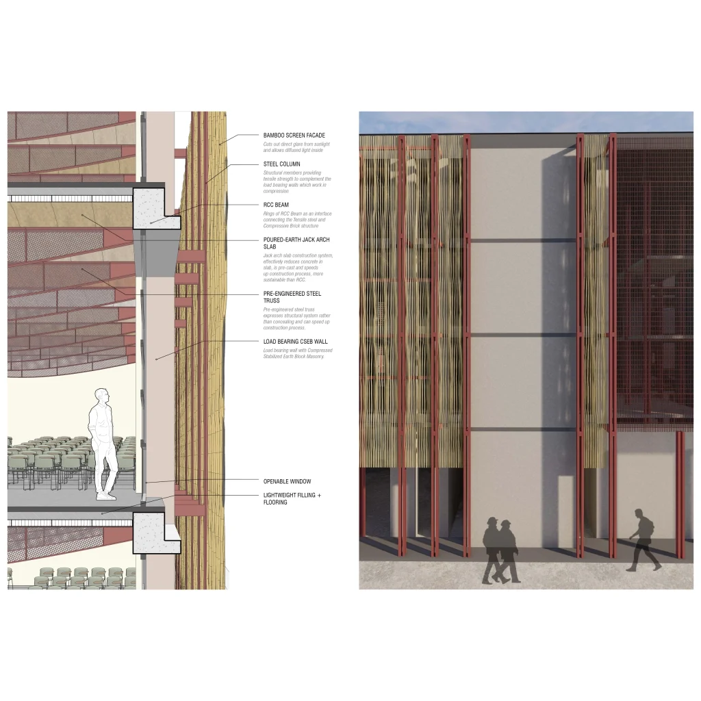IIM Raipur Phase II detailed structural architectural drawing